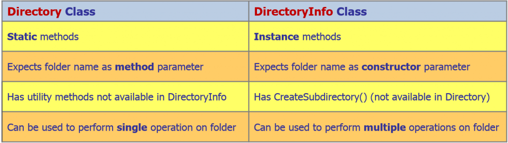 Directoryinfo2