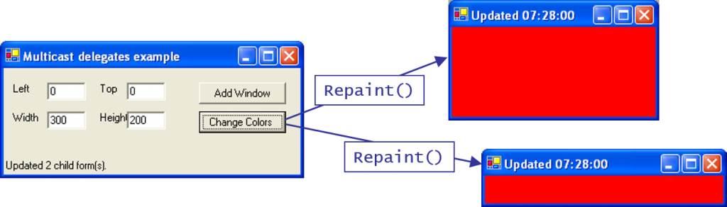 MultiCastDelegates